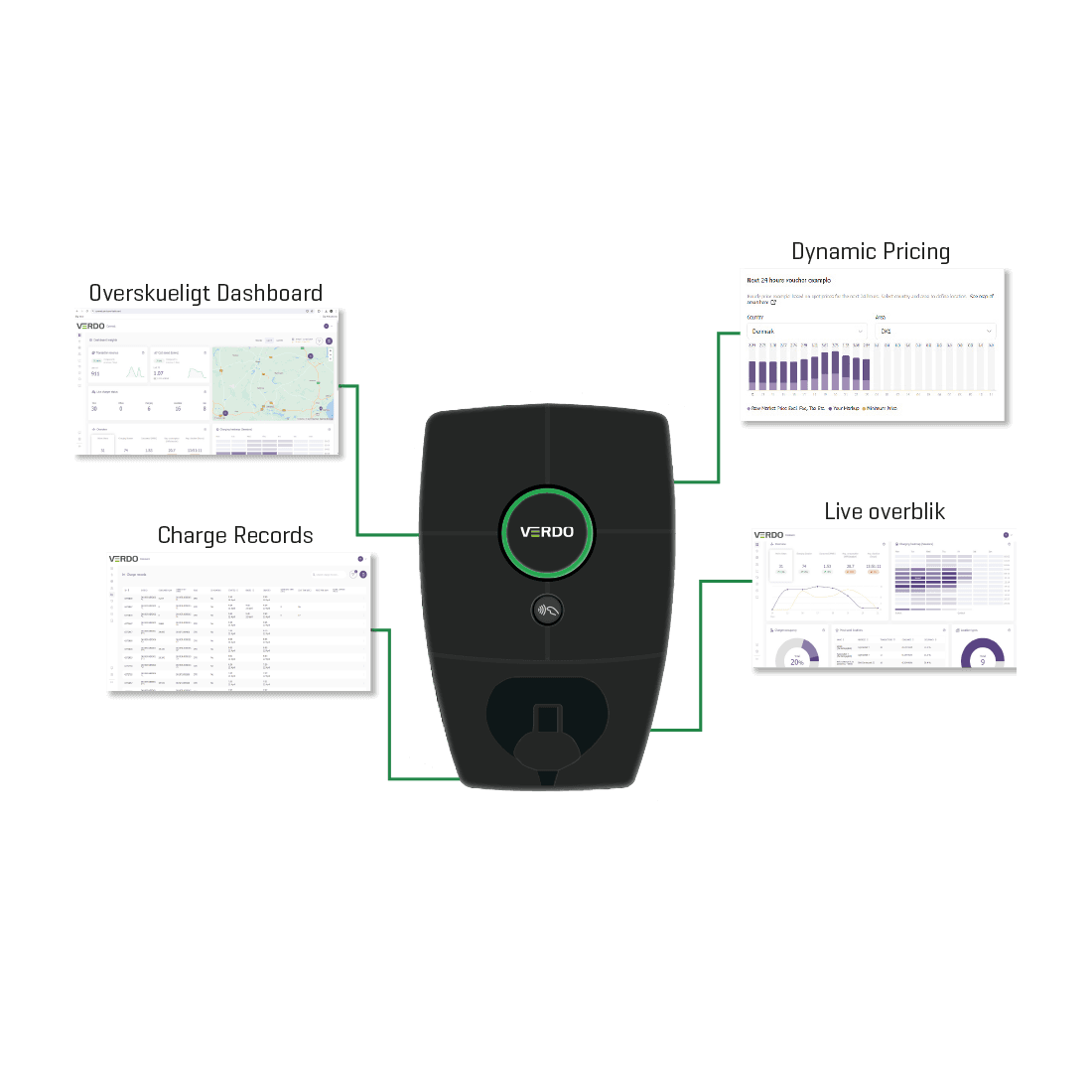 Overblik samlet ét sted med Verdo Connect