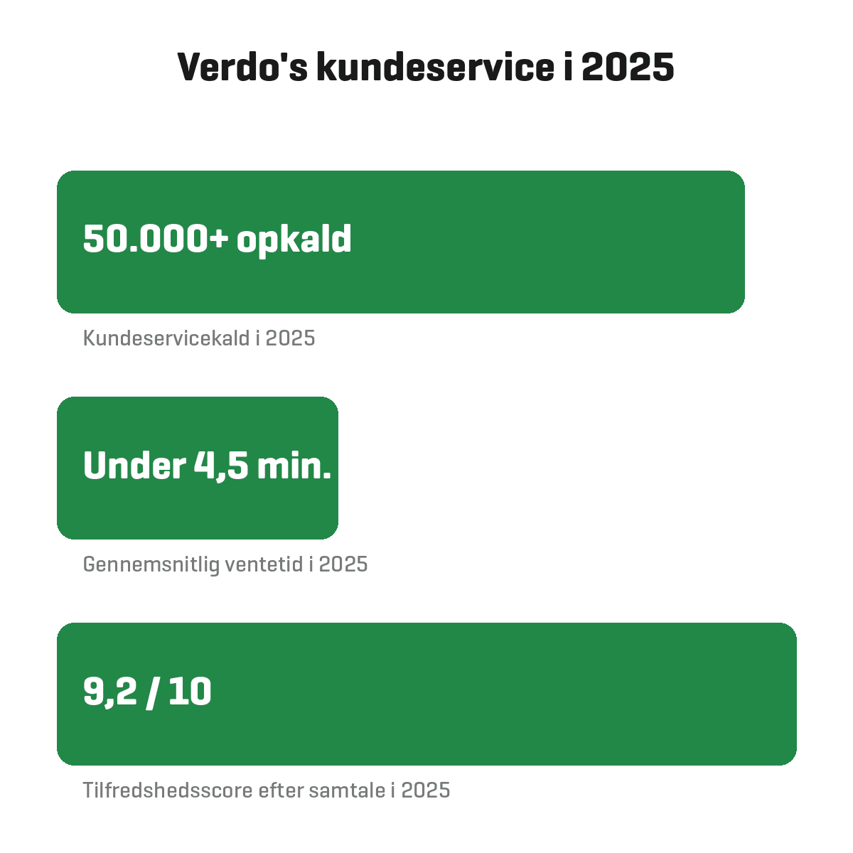 Valget er dit, så hvorfor ikke vælge servicen til?